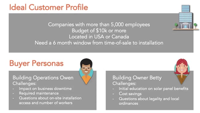 ideal customer profiles vs buyer personas